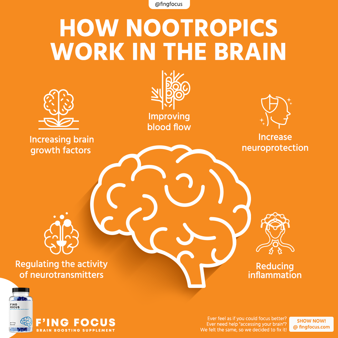 Free Focus Supplement Sample | Boost Mental Clarity, Focus & Productivity